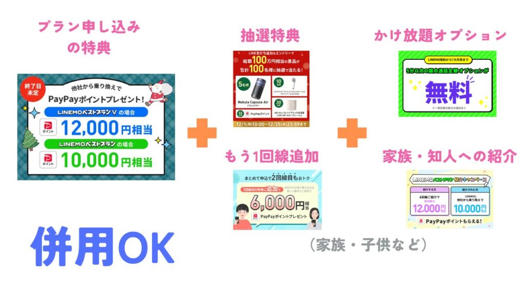 LINEMOのキャンペーンは「併用」を駆使して多く特典を受け取れる