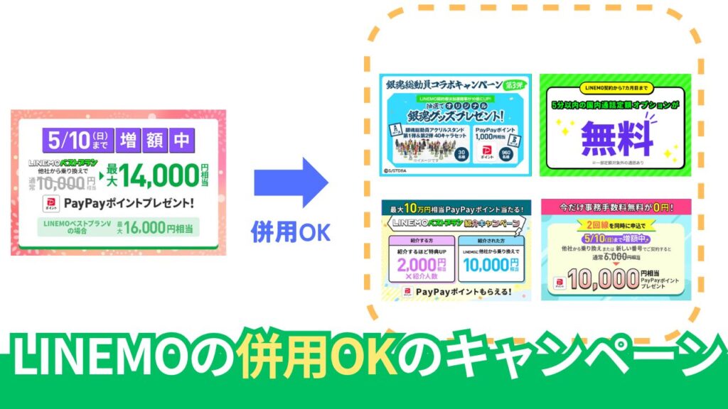 LINEMOのキャンペーンは「併用」を駆使して多く特典を受け取れる