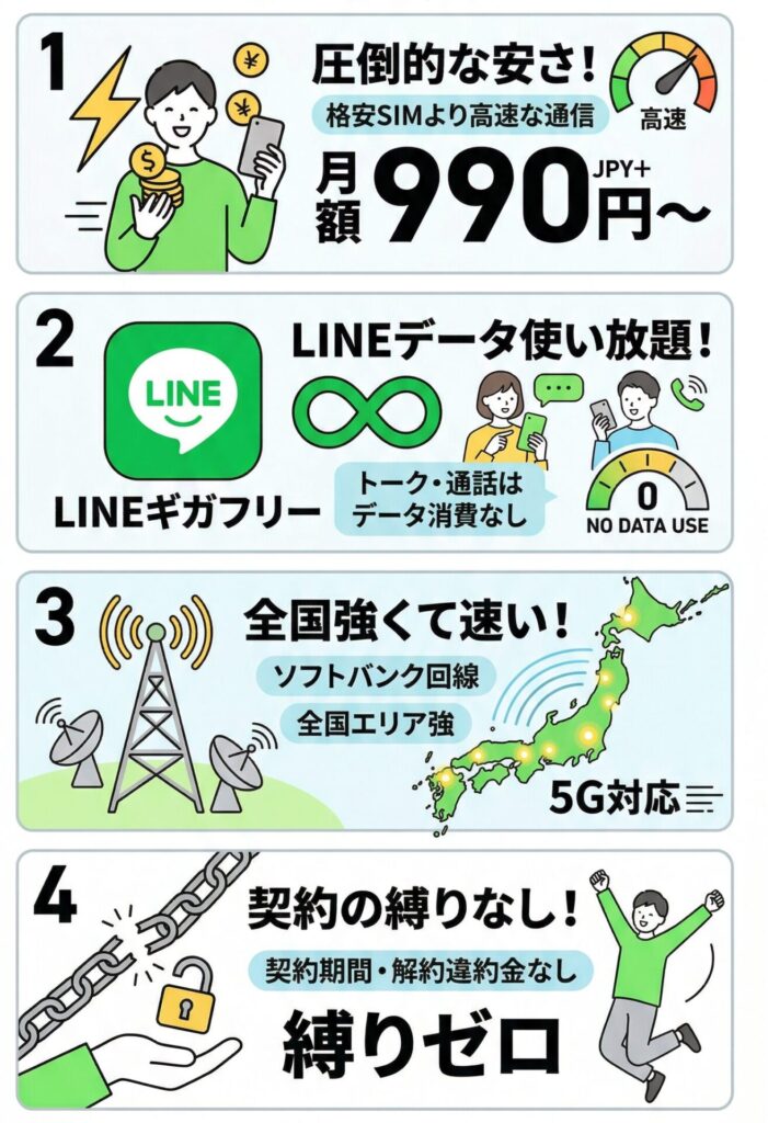 LINEMOってどんなサービス？