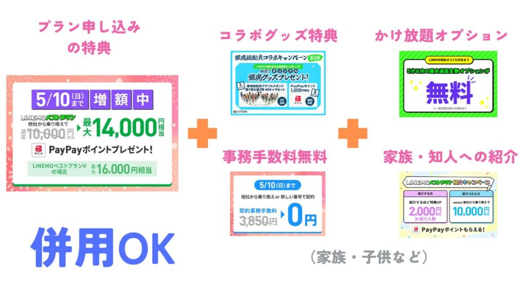 LINEMOのキャンペーンは「併用」を駆使して多く特典を受け取れる