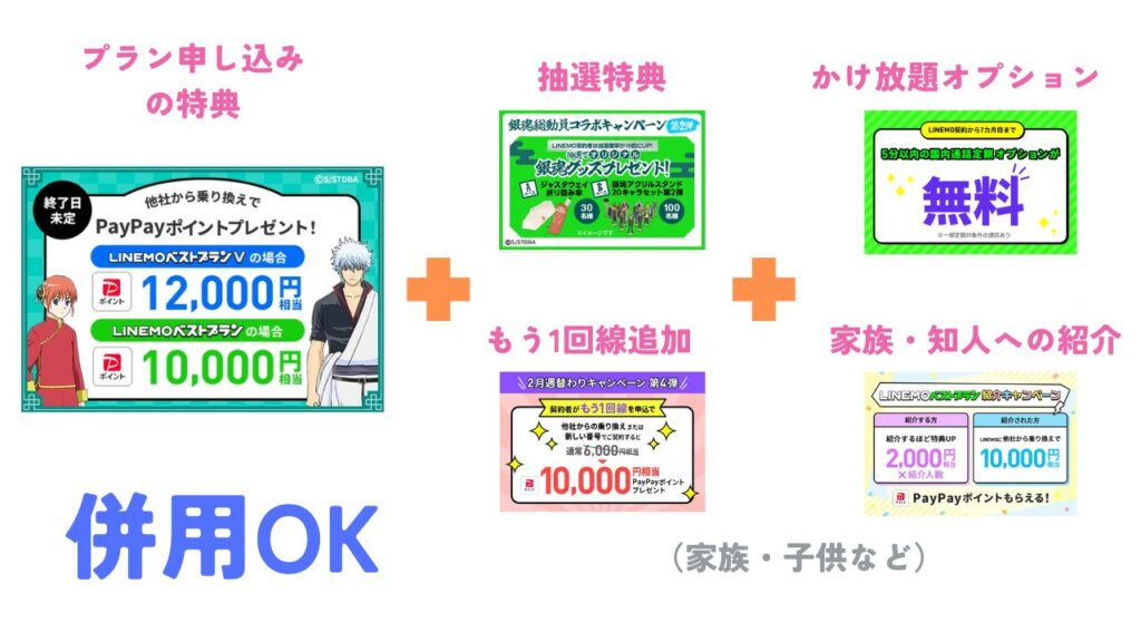 LINEMOのキャンペーンは「併用」を駆使して多く特典を受け取れる