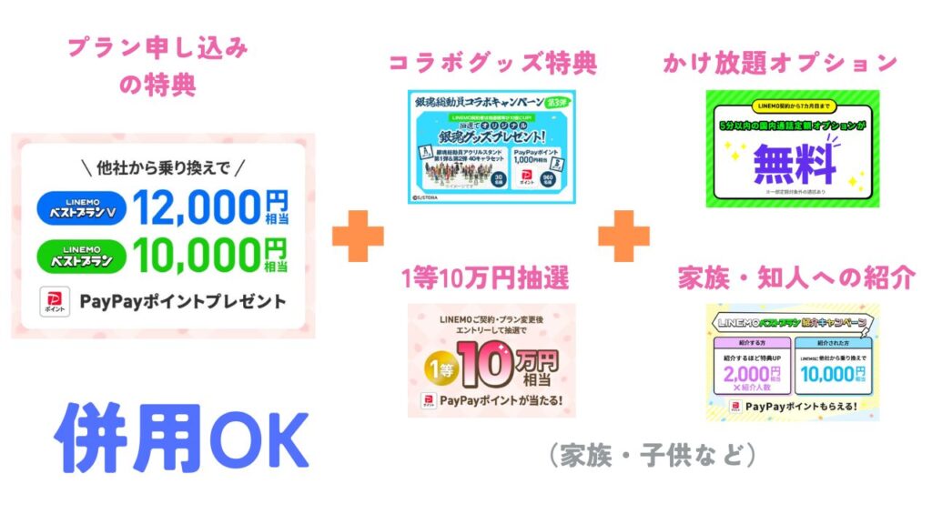 LINEMOのキャンペーンは「併用」を駆使して多く特典を受け取れる