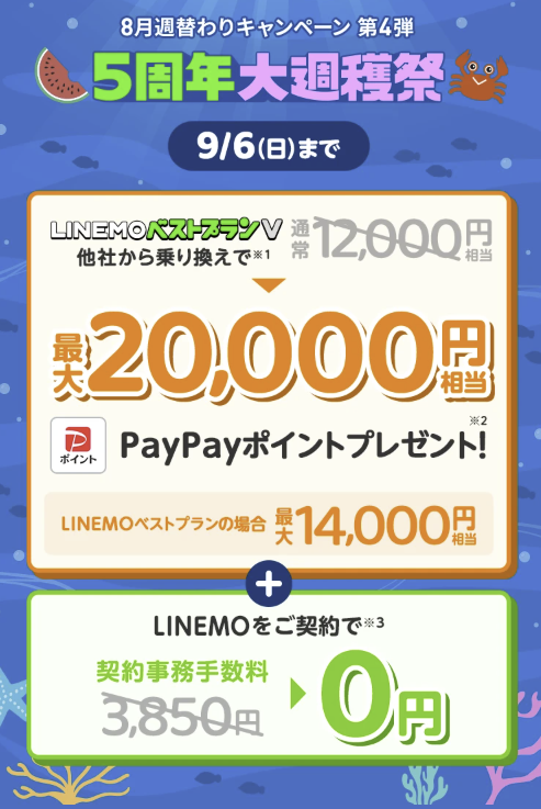 LINEMOは週替りの併用できるキャンペーンを常時実施しています。