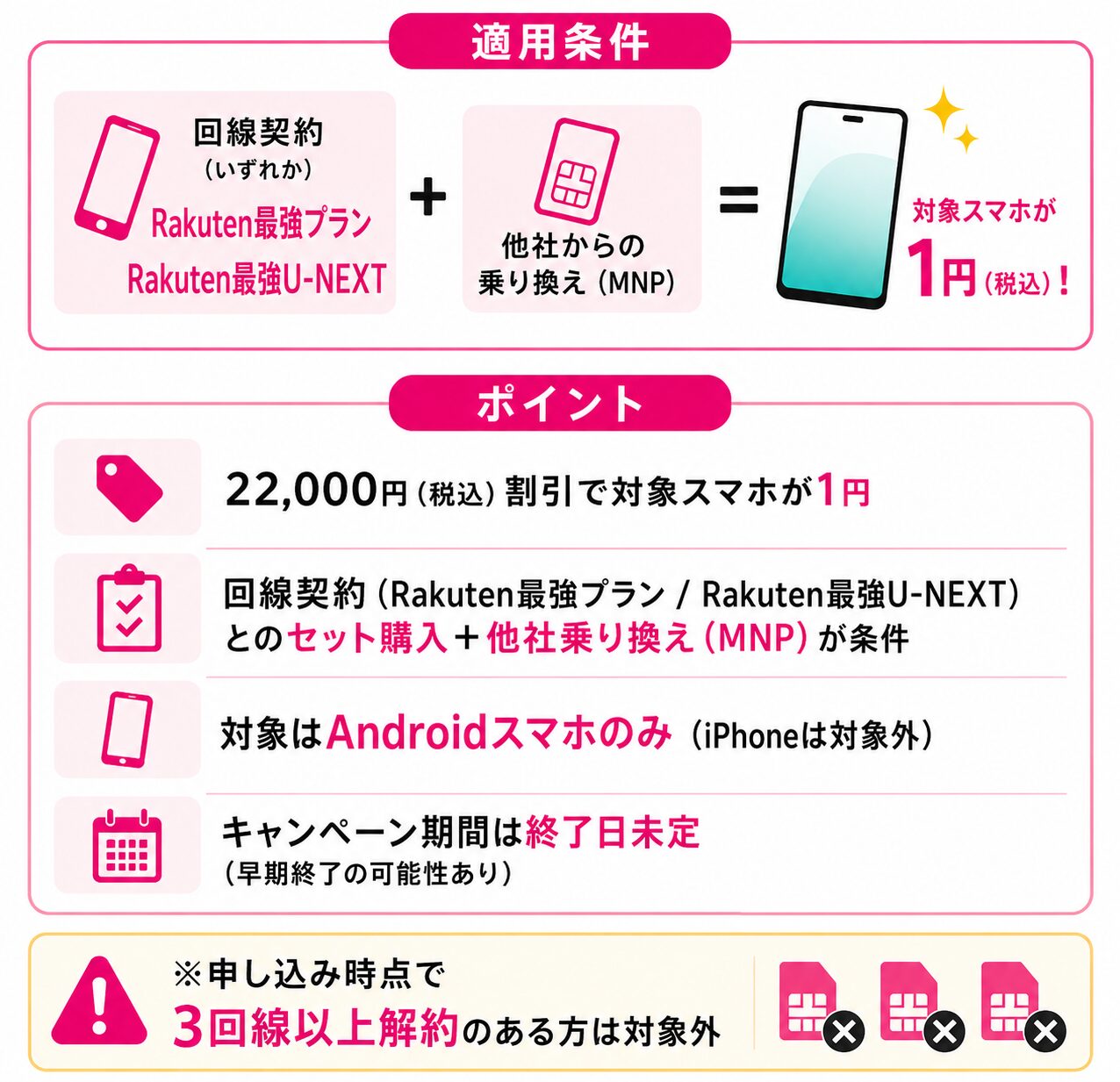 楽天モバイルのスマホ一括1円の適用条件のまとめ