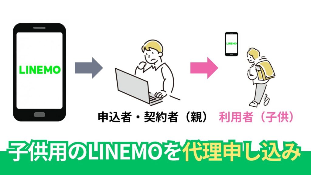 LINEMOの申し込みを親が代行する手順【名義・年齢制限・注意点】