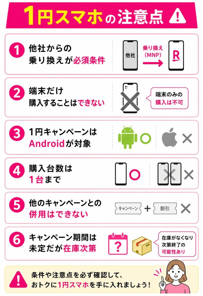 楽天モバイル「1円スマホ」の注意点・デメリット