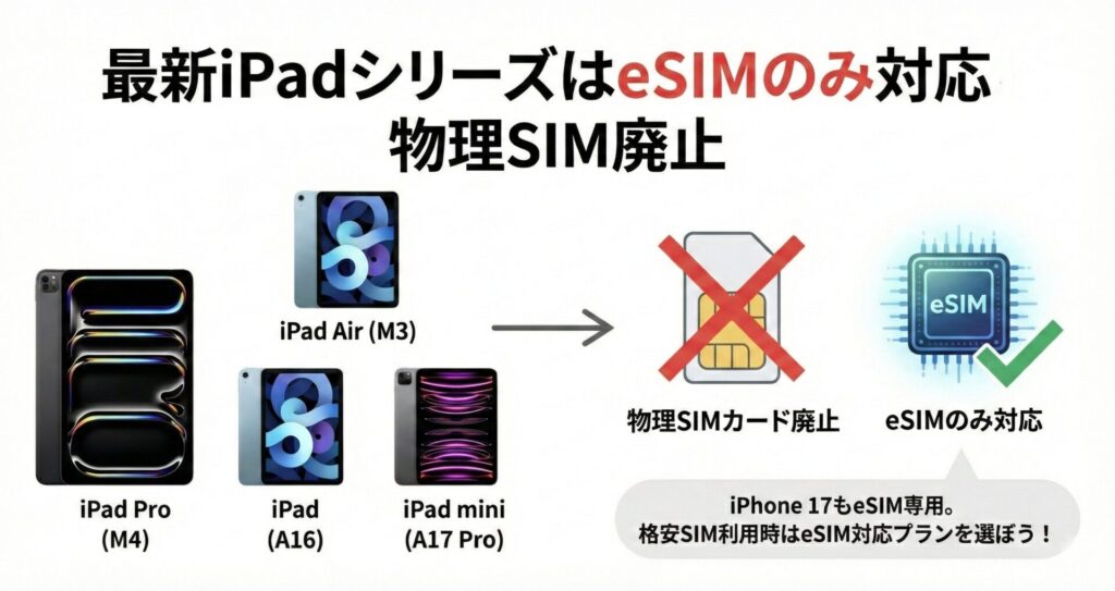 ② eSIMオンリーのiPad機種であるか確認