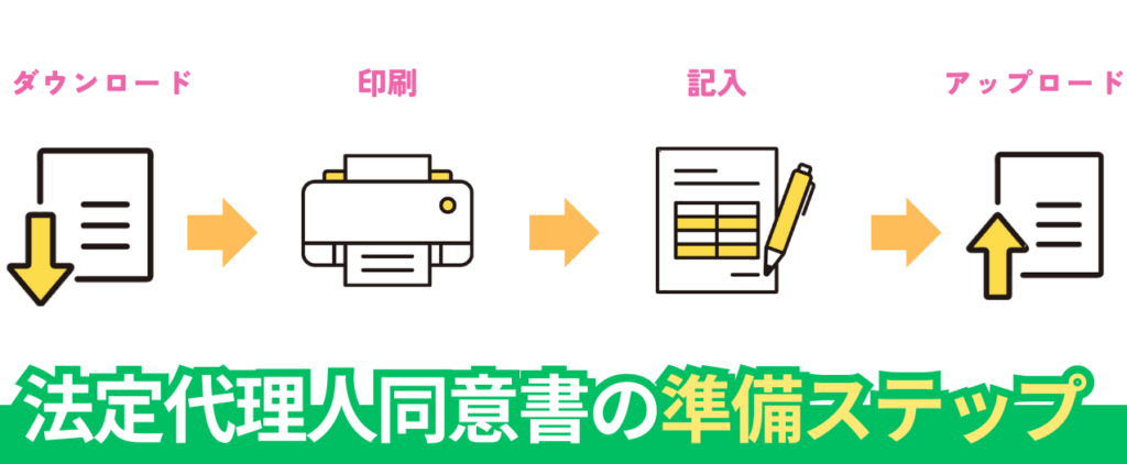 法定代理人同意書 兼 支払名義人同意書の「準備4ステップ」