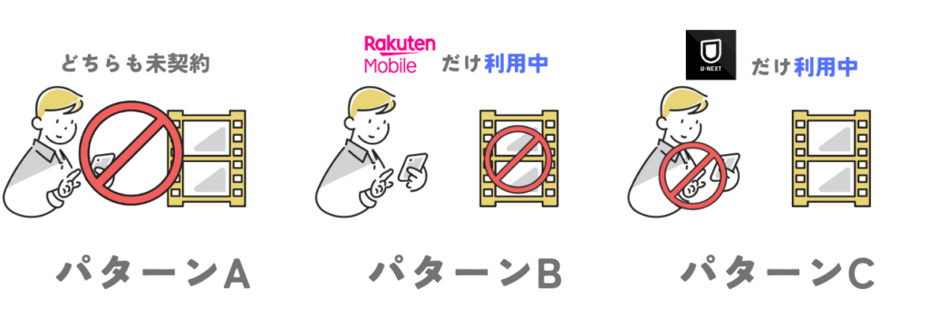 Rakuten最強U-NEXTの申し込み or 既存ユーザーの手続き