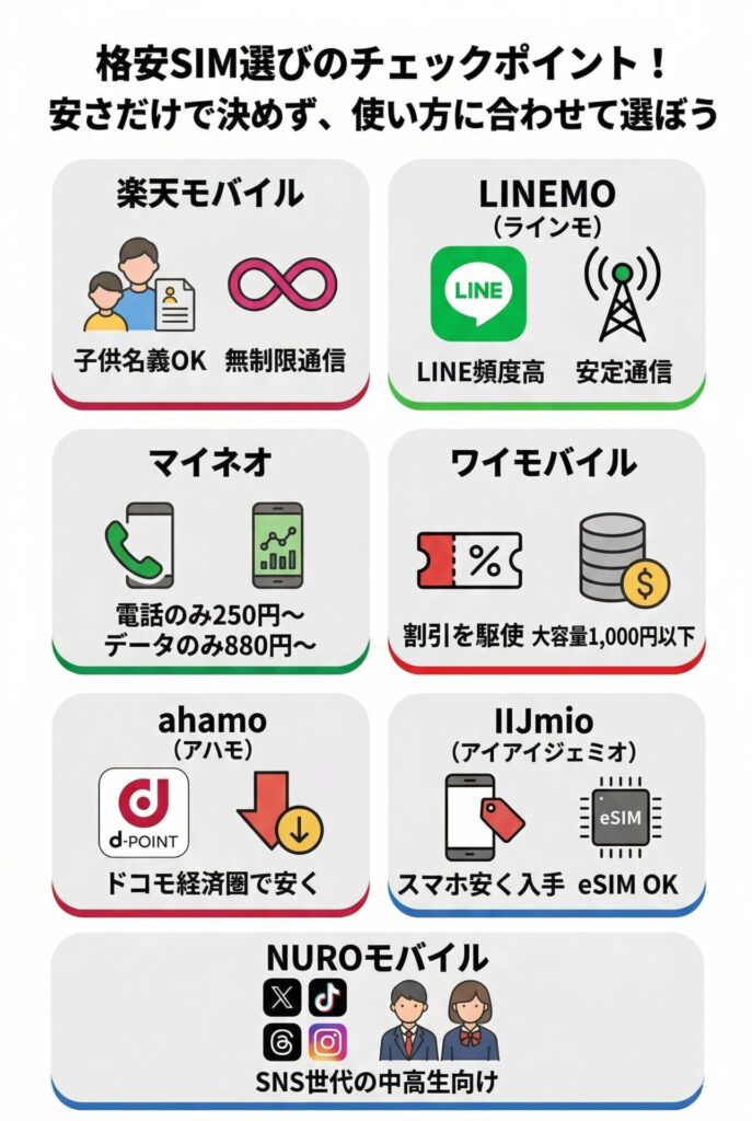 子ども向けの格安SIMで「後悔しない選び方」のポイント