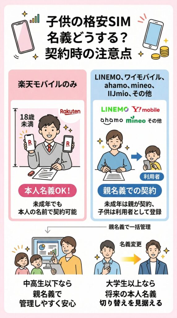 「子供名義」か「親名義」か？ 格安SIM契約時の注意点