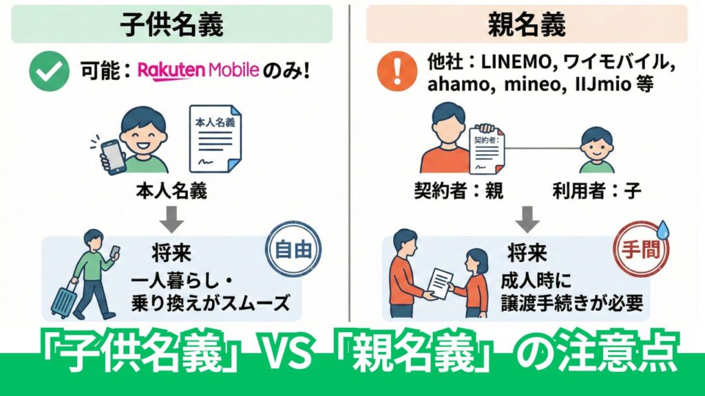 「子供名義」か「親名義」か? 格安SIM契約時の注意点