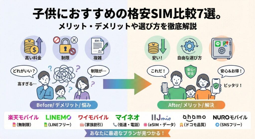 子供におすすめの格安SIM比較7選。メリット・デメリットや選び方を徹底解説