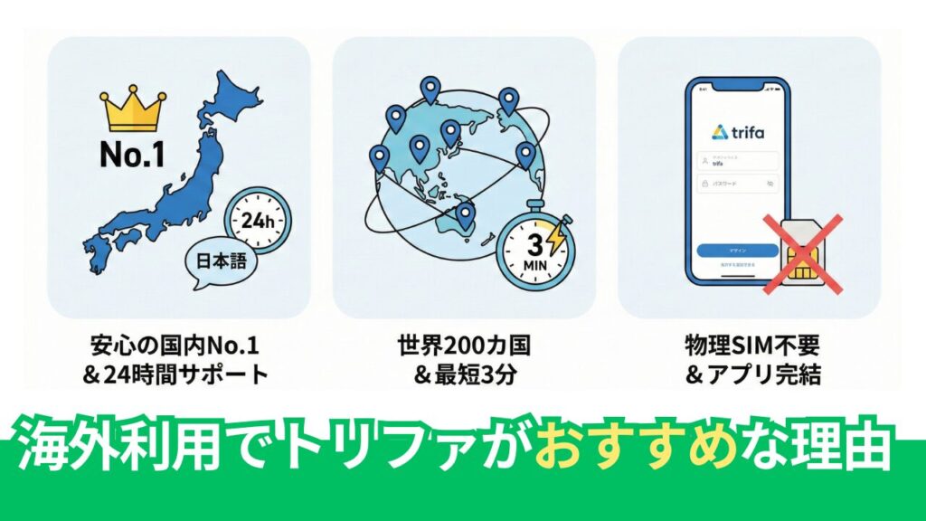 トリファ(trifa)とは？選ばれる3つの理由