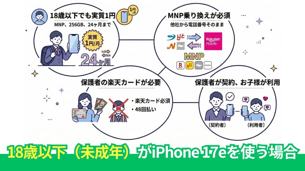 18歳以下（未成年）がiPhone 17eをお得に契約する方法と注意点