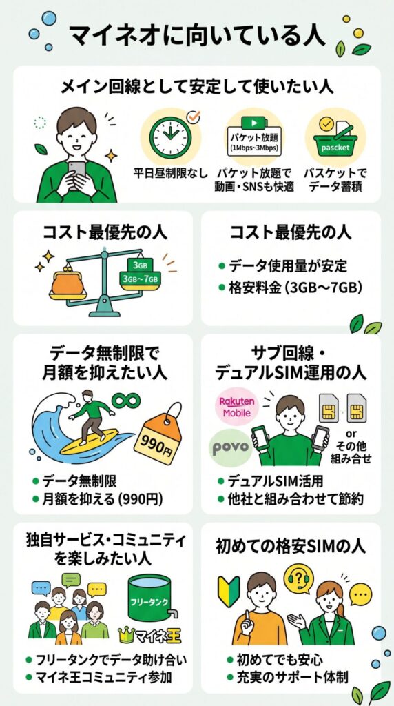 マイネオが向いてる人は1〜3Mbpsの速度で十分な利用な人はコストがかからずおすすめ。