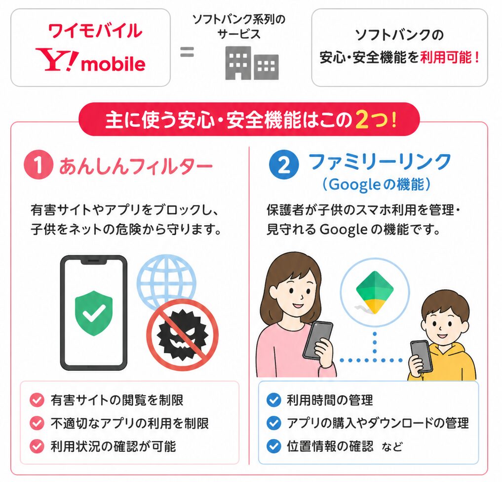 子供のスマホにワイモバイルでできる制限とフィルタリング設定
