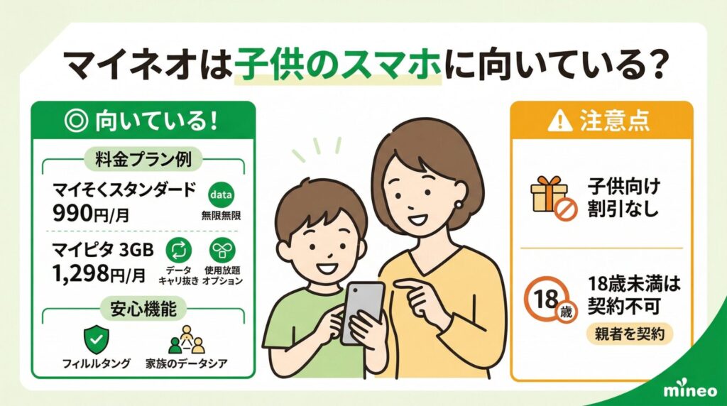 マイネオは子供のスマホに向いている？料金・申し込み方法を解説