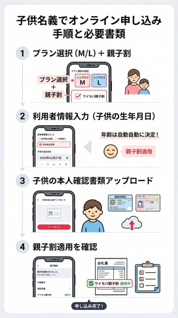 子供名義でワイモバイルをオンライン申し込みする手順と必要書類
