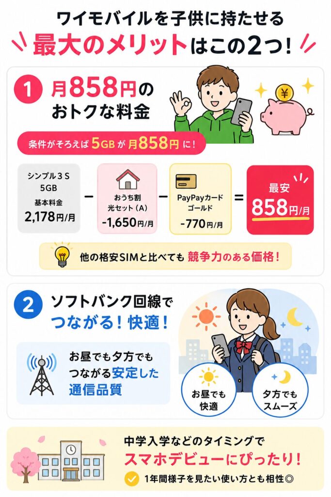 ワイモバイルが子供向けにおすすめな理由とソフトバンク回線の通信品質