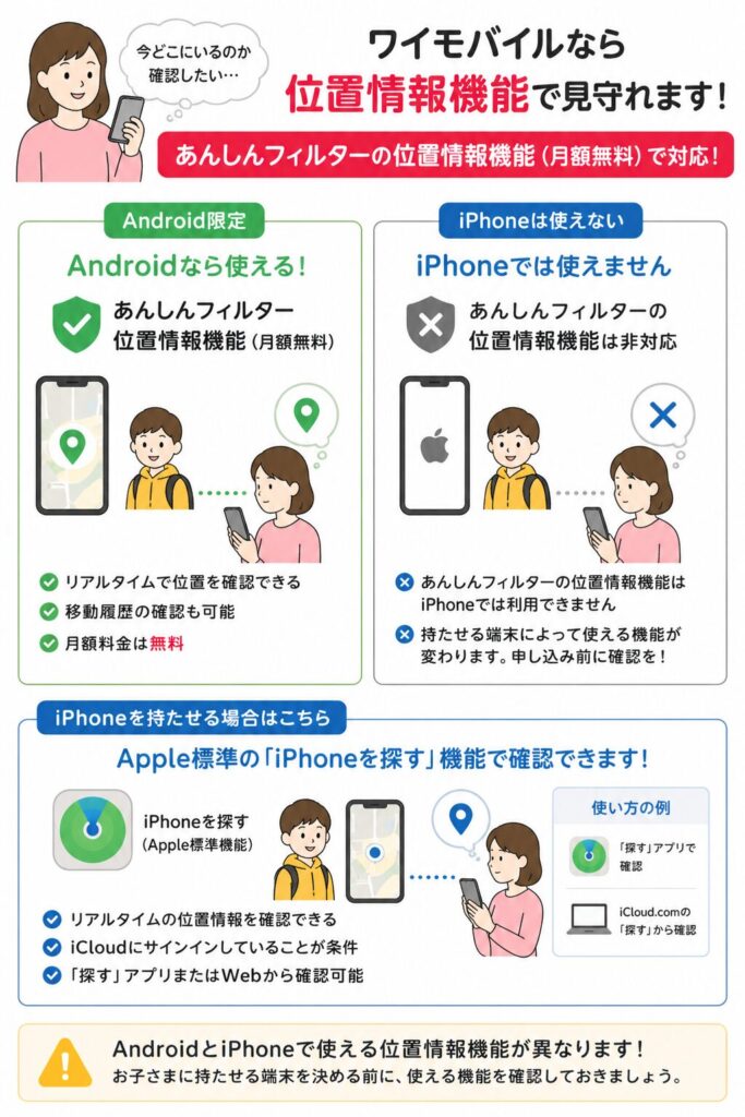ワイモバイルで子供の居場所を確認できるGPS・見守り機能まとめ