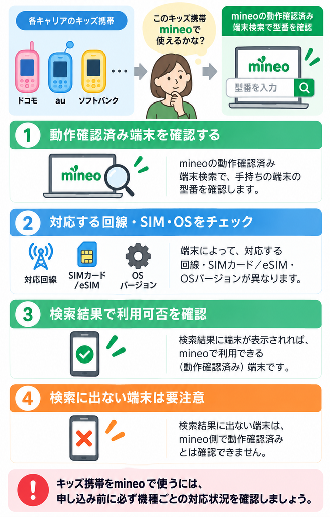 ドコモ・au・ソフトバンクなどのキッズ携帯をmineoで使う場合は、申し込み前に型番を検索し、対応回線・SIM/eSIM・OSバージョンを確認する必要がある。