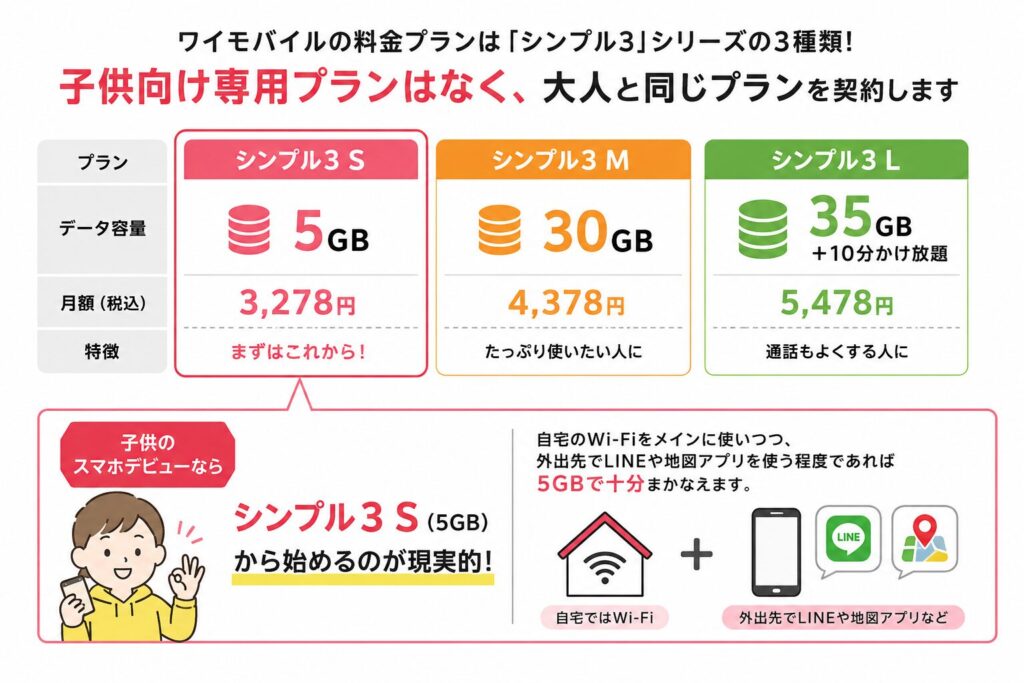 ワイモバイル子供向けプランの月額料金と割引の全ポイント解説