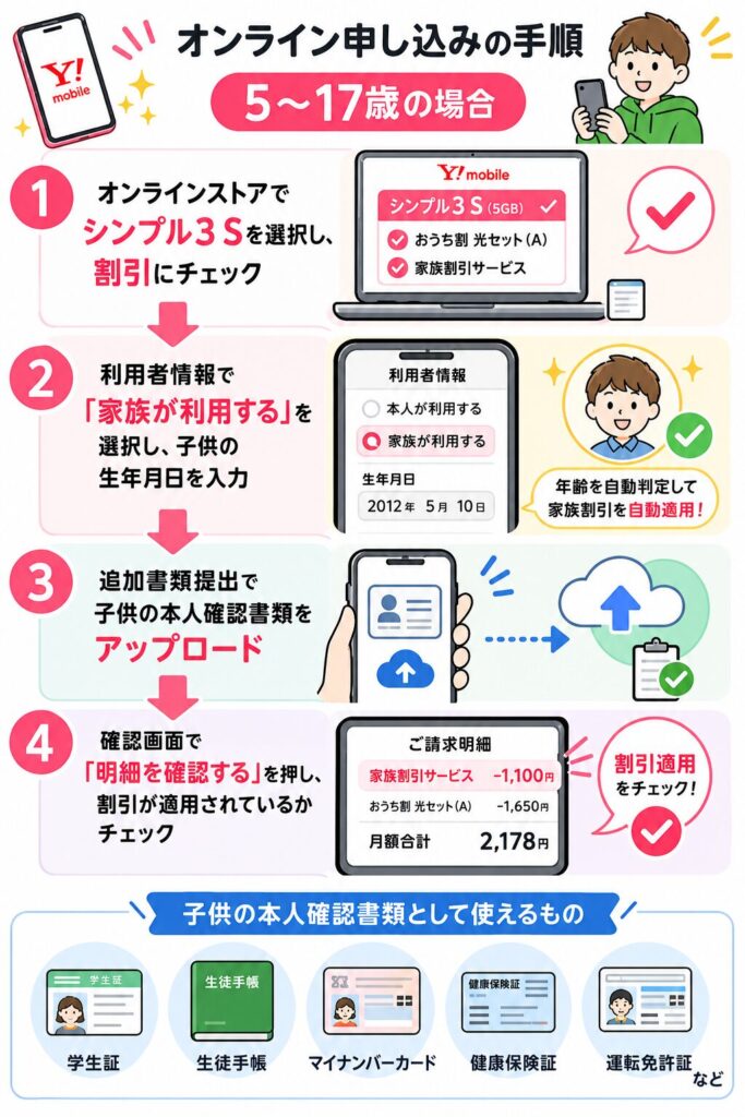 「ワイモバイルを5〜17歳の子供名義でオンライン申し込みする手順と本人確認書類」