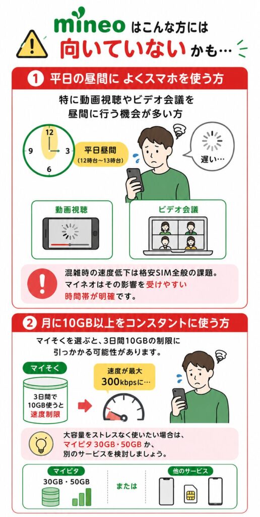 mineoが向いていない人の特徴と昼の速度低下、マイそくの3日間10GB制限の注意点