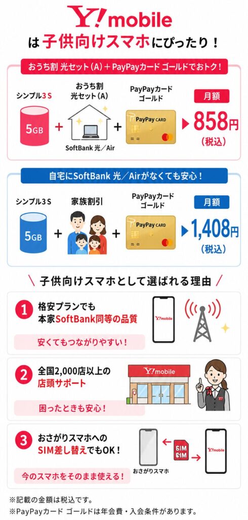ワイモバイルの子供向けスマホ料金と選ばれる3つの理由(おうち割で月858円・家族割で月1,408円)