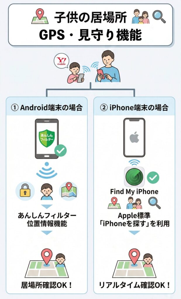 ワイモバイルで子供の居場所を確認できるGPS・見守り機能まとめ