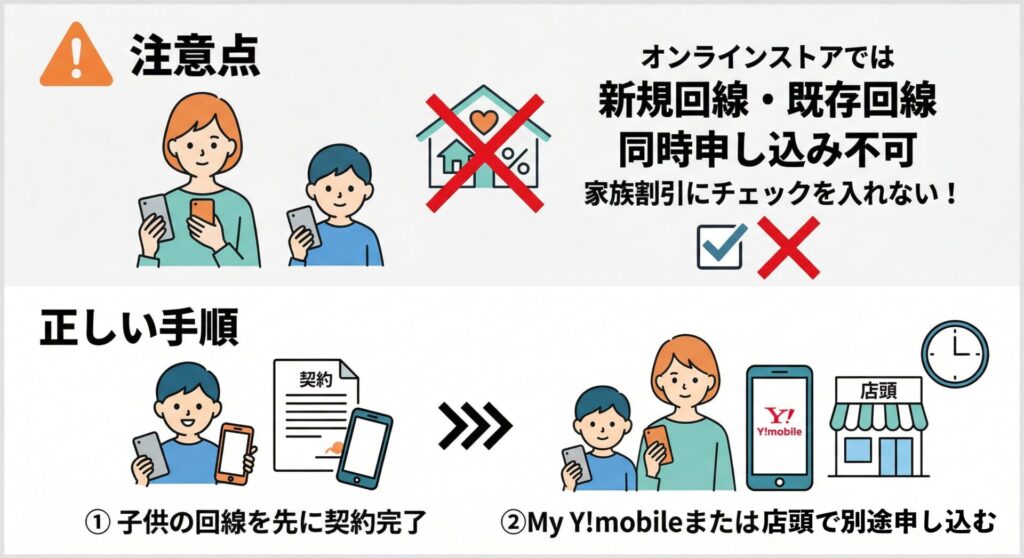 ワイモバイルのオンラインストは家族割にはチェックを入れない。先に子どもの回線を契約の後にMy ワイモバイルまたは店頭で別途申し込みする