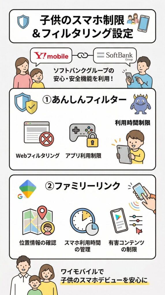 子供のスマホにワイモバイルでできる制限とフィルタリング設定