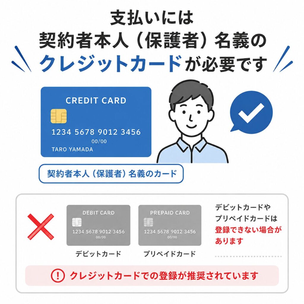 支払いには契約者本人（保護者）名義のクレジットカードが必要で、デビットカードやプリペイドカードは登録できない場合があるため、クレジットカードでの登録が推奨