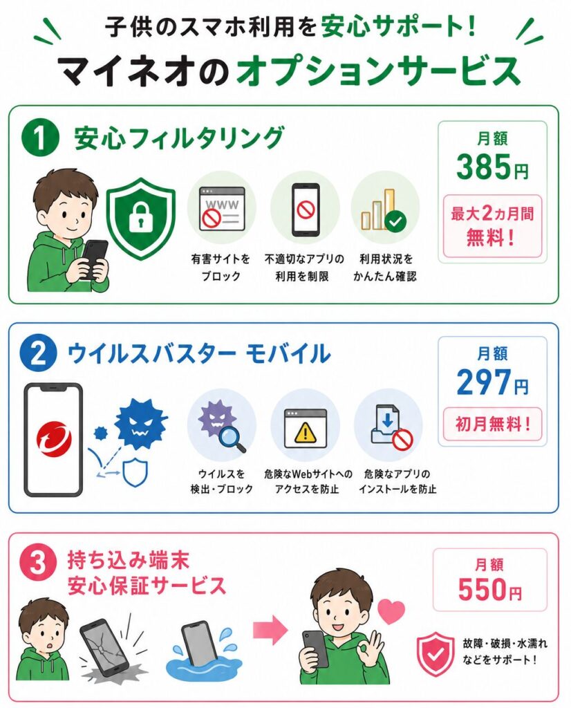 子供のスマホ利用を管理できるマイネオのオプションサービス