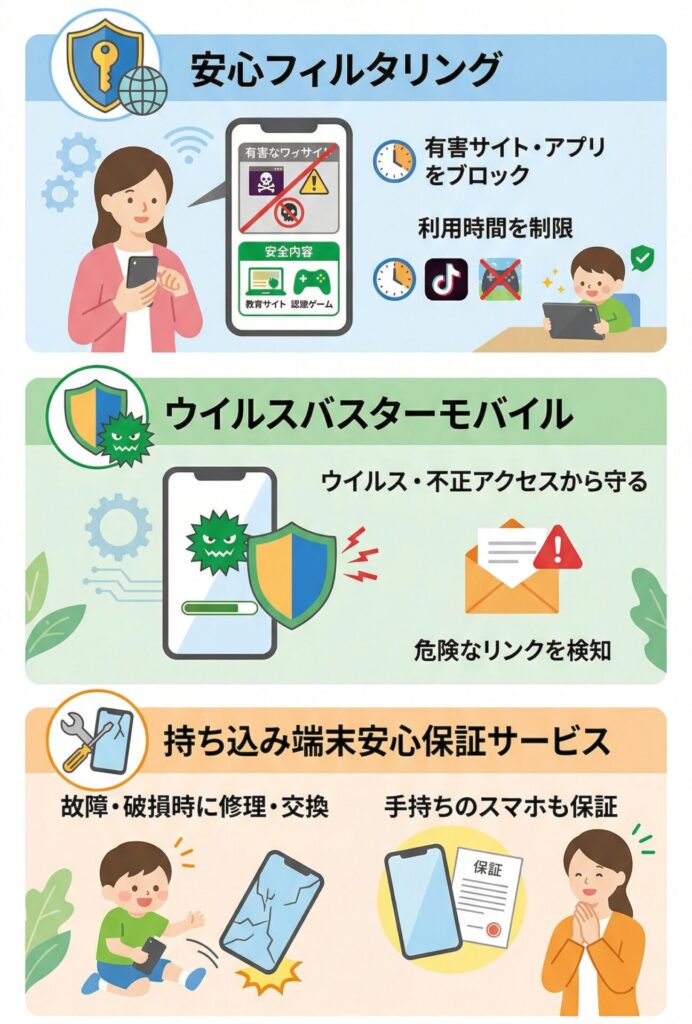子供のスマホ利用を管理できるマイネオのオプションサービス