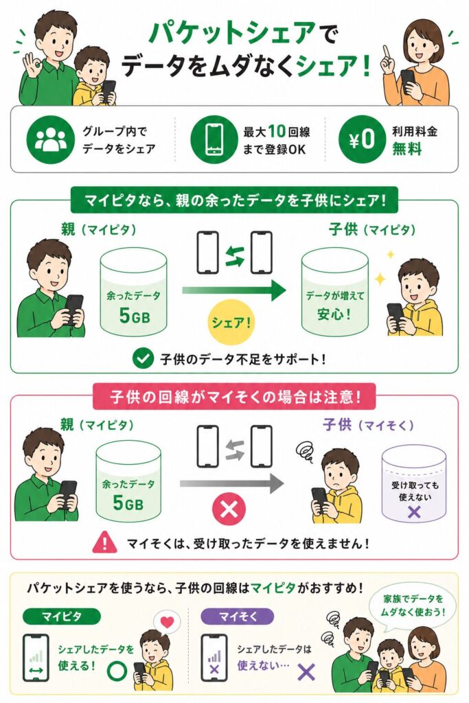 マイネオのパケットシェアの機能と注意点