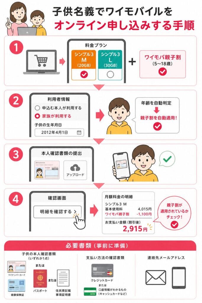 子供名義でワイモバイルをオンライン申し込みする手順と必要書類