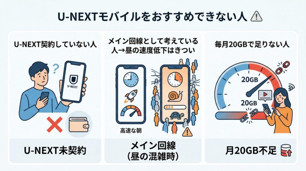 U-NEXTモバイルをおすすめできない人