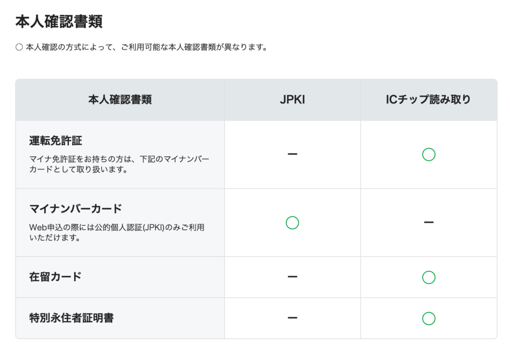 マイネオに必要な本人確認書類