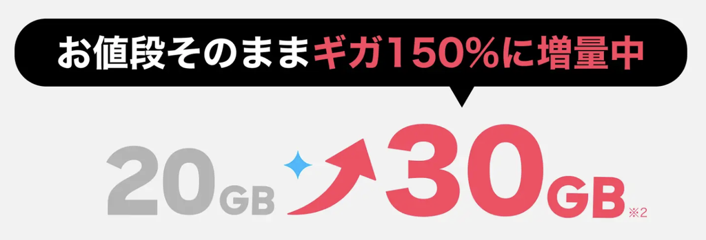 U-NEXTモバイルは20GB→30GBへ増量中