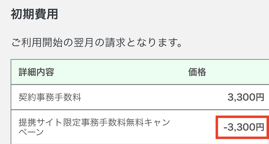mineoの申し込み画面の初期費用明細。契約事務手数料3,300円に対し、提携サイト限定事務手数料無料キャンペーンで-3,300円が適用され、事務手数料が相殺される様子