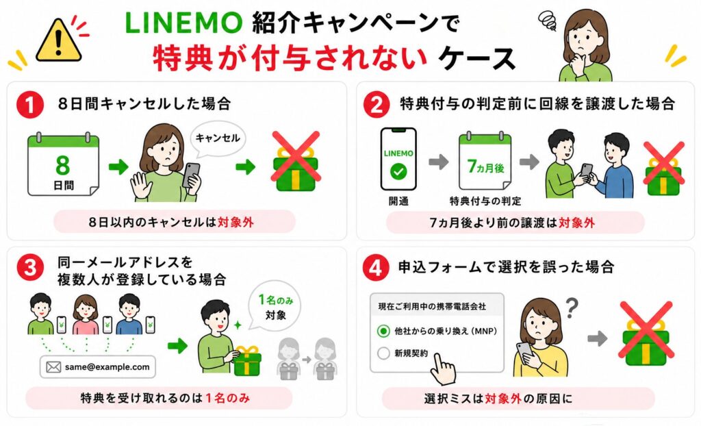 特典を受け取れなくなる落とし穴