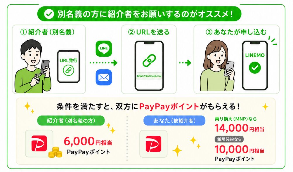確実に特典を受け取るなら別名義の方に頼むのが正解