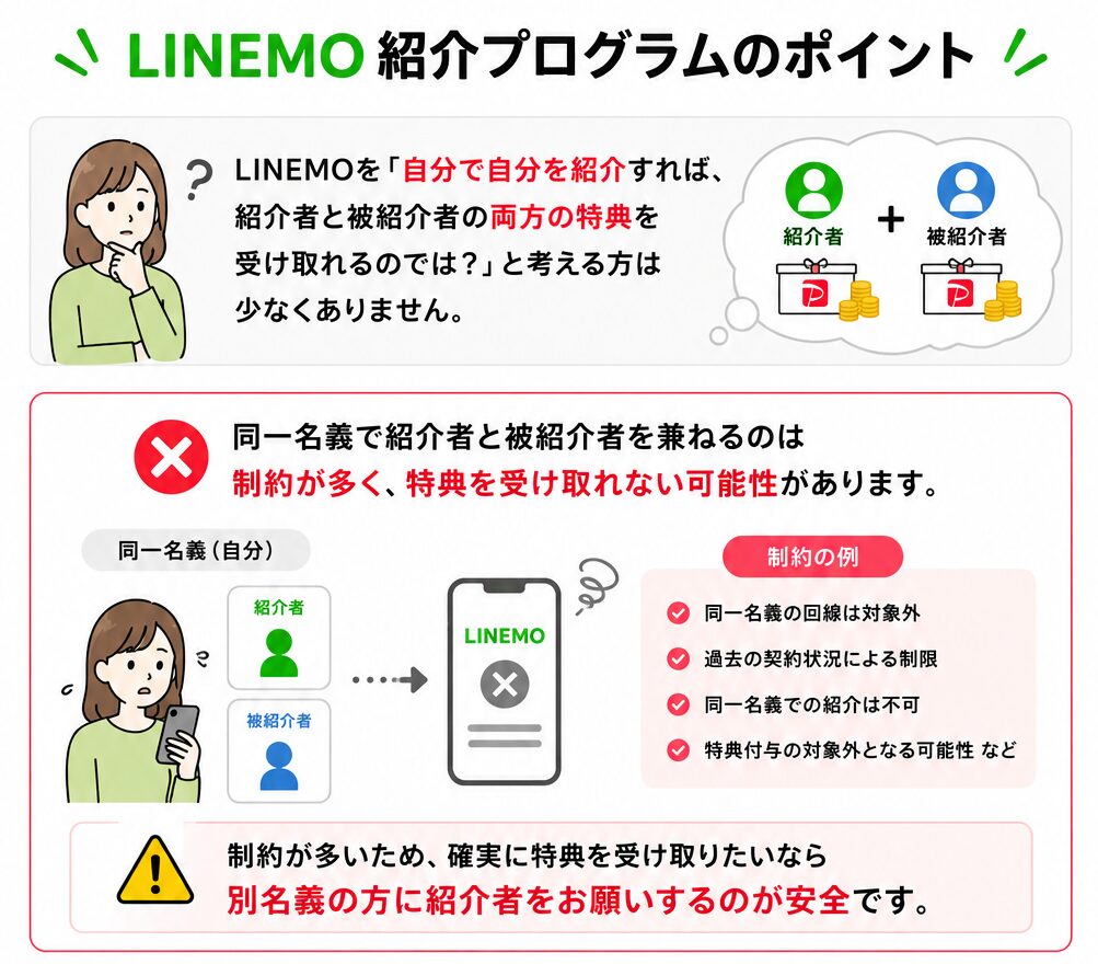 LINEMOの紹介を自分でやる場合の注意点と同一名義のNG
