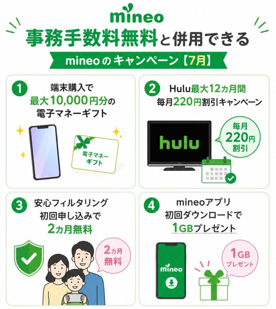 事務手数料無料と併用できるmineoの7月キャンペーンは、端末購入特典やHulu割引、安心フィルタリング無料、アプリ初回利用の1GB特典が対象