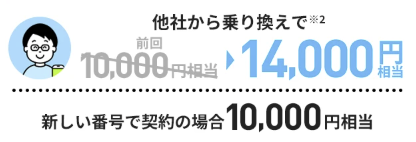LINEMO紹介キャンペーン