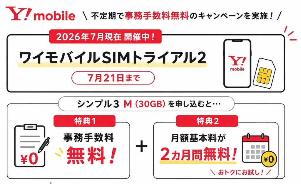 ワイモバイルSIMトライアル2で、シンプル3 M(30GB)の事務手数料と月額基本料2カ月分が無料になるキャンペーン内容