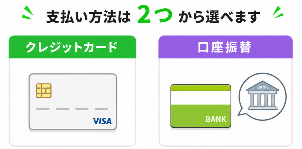 LINEMO口座振替の対応金融機関と引き落とし日を確認する