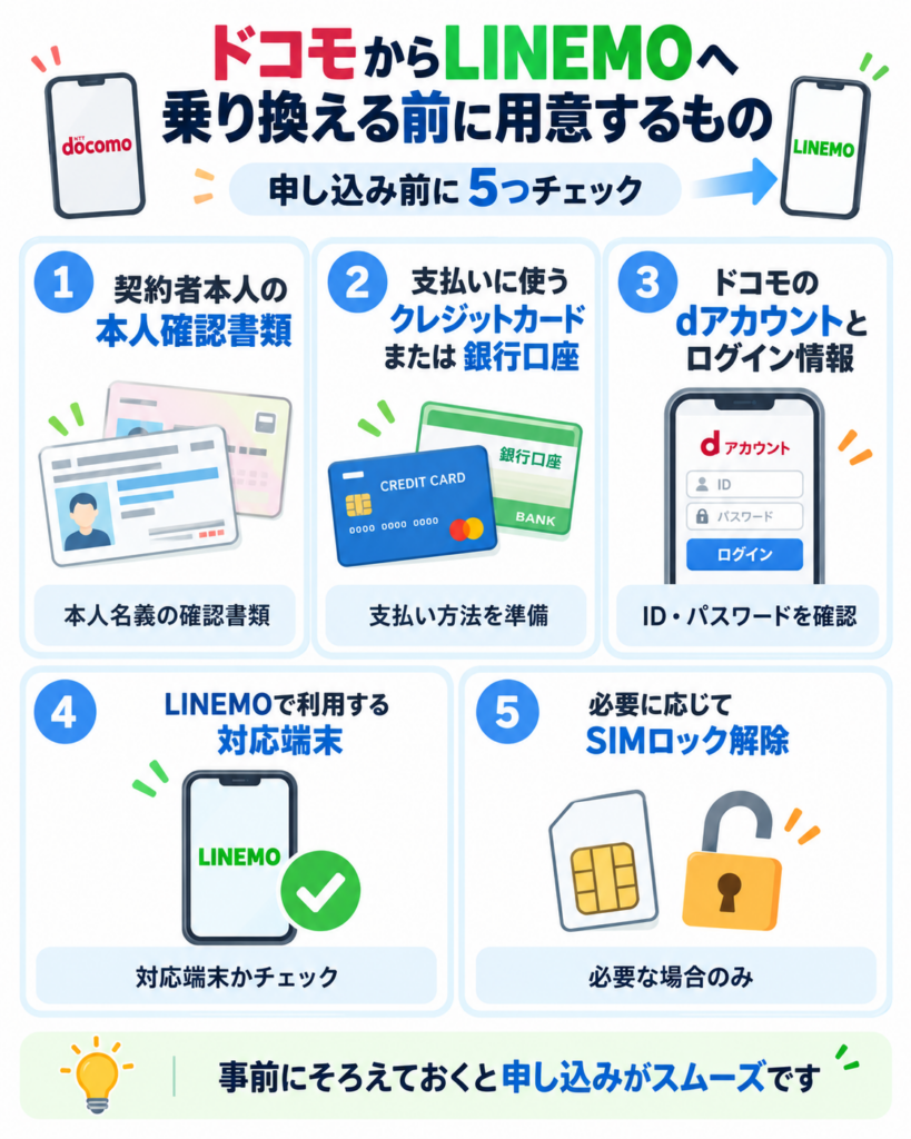 ドコモからLINEMOへ乗り換える前に、本人確認書類、クレジットカードまたは銀行口座、dアカウントのログイン情報、対応端末、必要に応じてSIMロック解除を準備しておくと申し込みがスムーズです